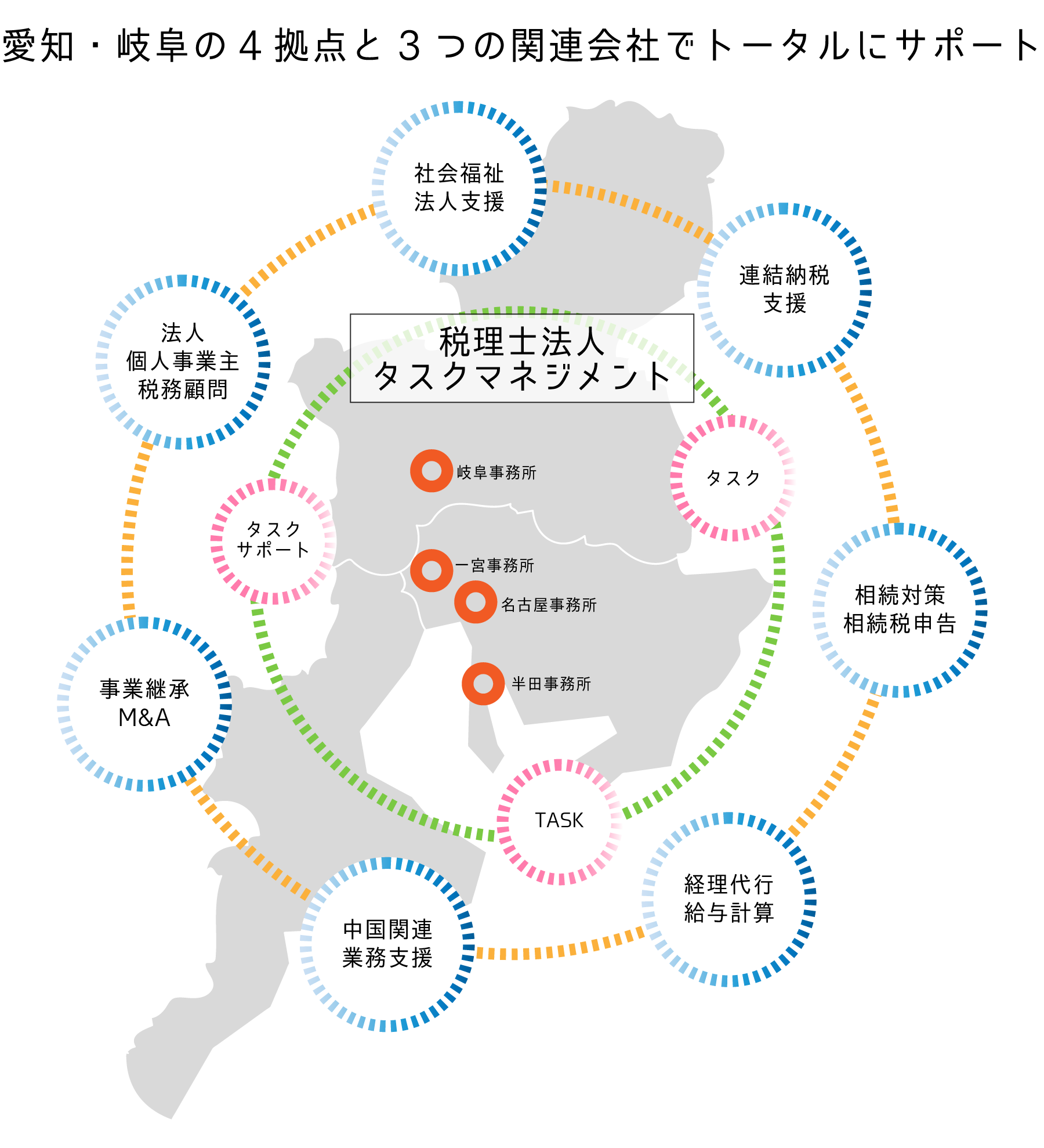 税理士法人タスクマネジメント